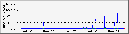 month