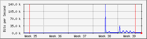 month