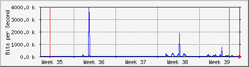 month