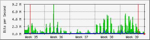 month