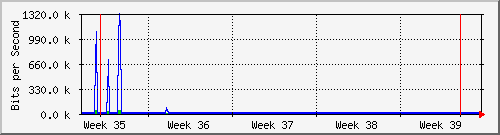 month