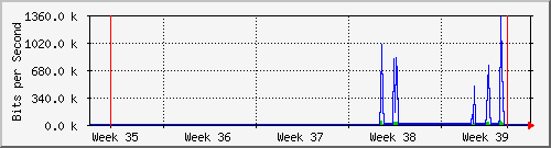 month