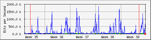 month