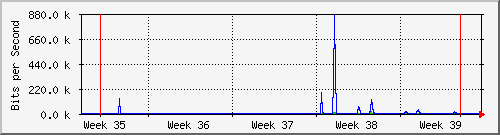 month
