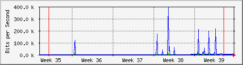 month