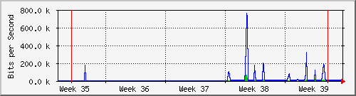 month