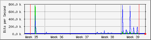 month