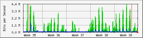 month