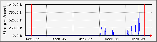 month