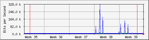 month