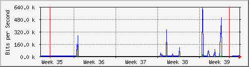 month