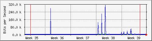 month