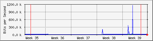 month