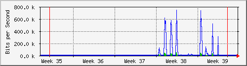 month