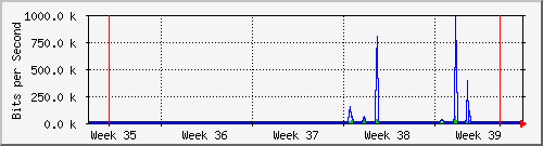 month