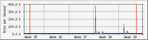month