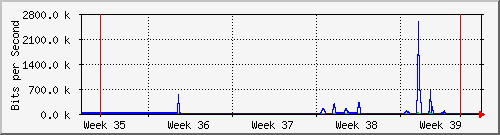 month