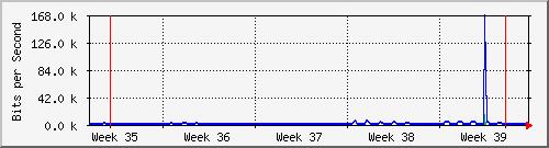 month