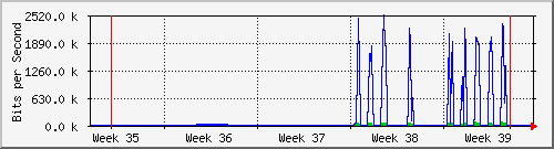 month