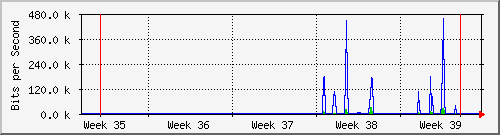 month