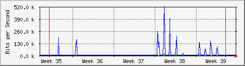 month