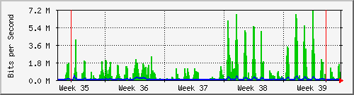 month