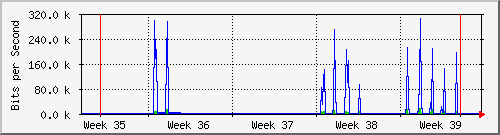 month