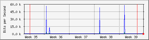 month